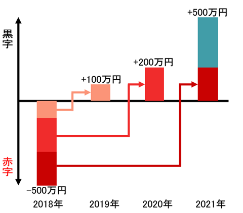 青色申告への切り替え期限も3月15日 確定申告 意外に知らない の話 第4回 Internet Watch
