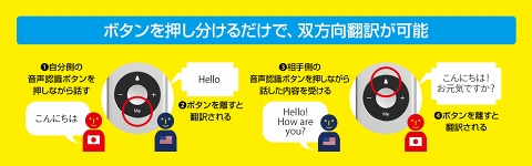 8980円で15言語を音声翻訳できる小型Wi-Fi端末「TL01」、マウス