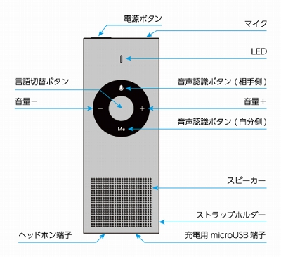 8980円で15言語を音声翻訳できる小型Wi-Fi端末「TL01」、マウス