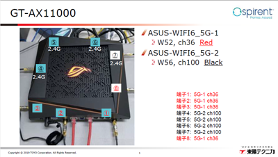 Wi-Fi 6で3Gbps越え！ ASUS無線製品責任者に11ax対応ルーター開発を