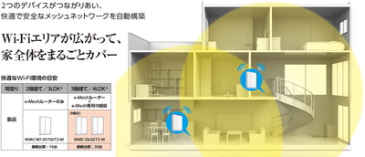 セットで2万を切るメッシュWi-Fi対応ルーターと中継機、エレコム