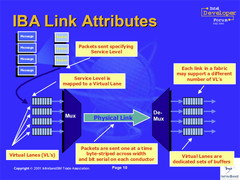 【InfiniBandの現在】ラック間やサーバー間で2.5GT/sの転送速度を実現する「InfiniBand 1.0」【ネット新技術 ...