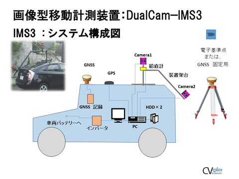 360度カメラがとらえた画像から高精度でその位置を割り出せるクラウド3dデータベース もう一つの地球 誤差は15cm以下 地図と位置情報 Internet Watch