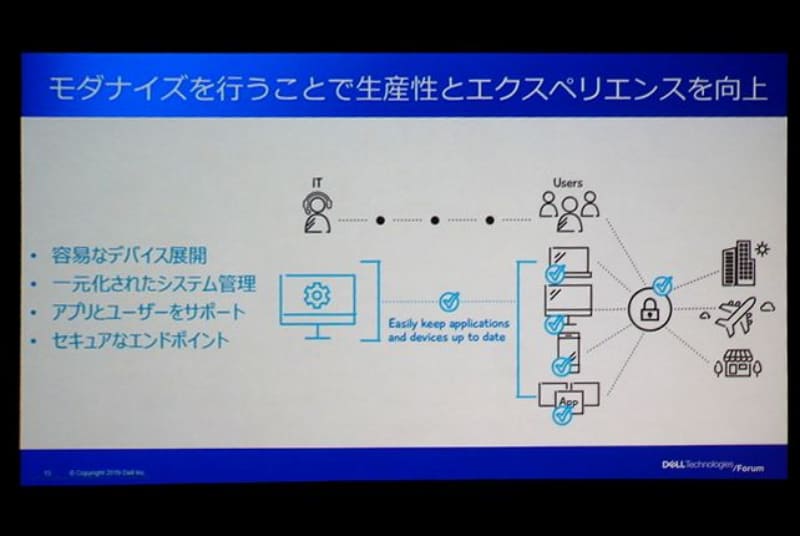 モダナイズによって生産性とエクスペリエンスを向上