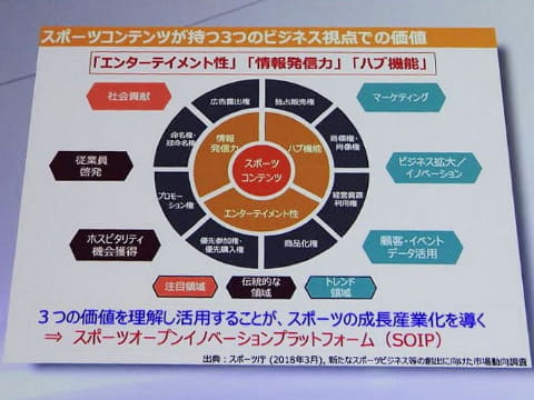 スポーツ庁長官が語る スポーツ 他産業の融合でスポーツ市場は拡大する Internet Watch
