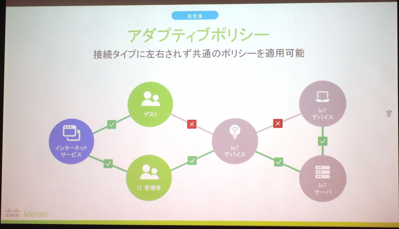 アダプティブポリシーの接続イメージ