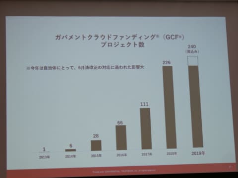 ふるさと納税は 返礼品ではなく 寄附金の使い道で選ぶ時代へ Internet Watch ふるさと納税は 返礼品ではなく 寄附金の使い道で選ぶ時代へ Internet Watch