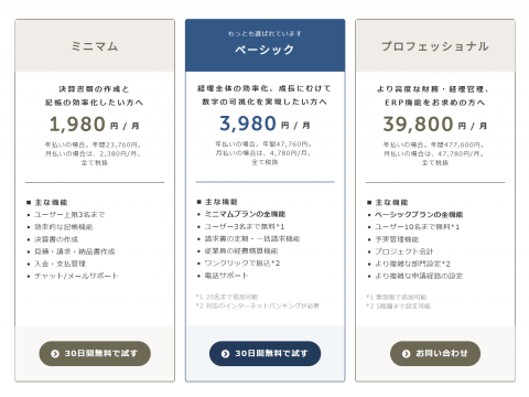 会計freee がサービス改定 個人事業主向けは基本料金の値上げなど 法人向けでは下位プランの提供機能を見直し Internet Watch