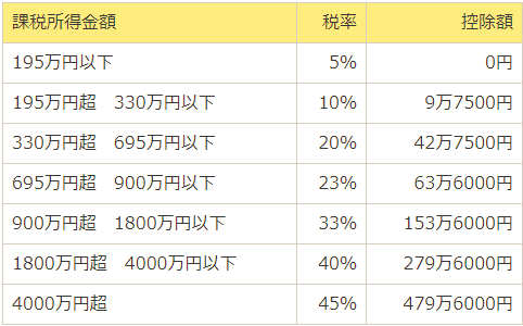 図解で説明 源泉徴収票の見方を知ると 税金の仕組みが見えてくる Internet Watch