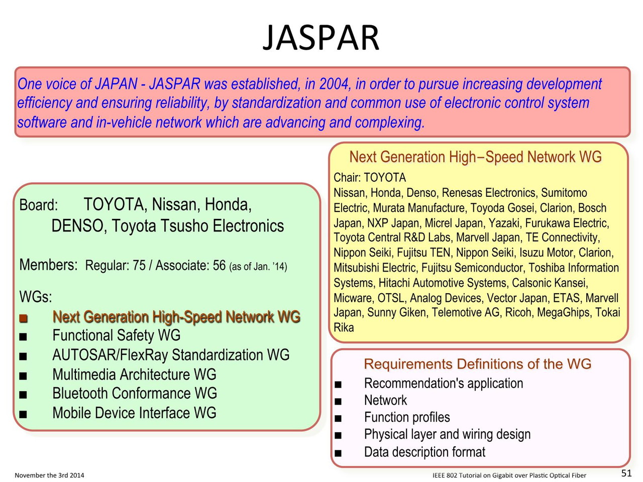 自動車業界の人ならJasParと言えば話が通じるだろうが、ネットワーク業界ではおそらく馴染みがないだろう。ということで、スライドを丸々1枚割いてJasParの説明をしているところがちょっと面白い