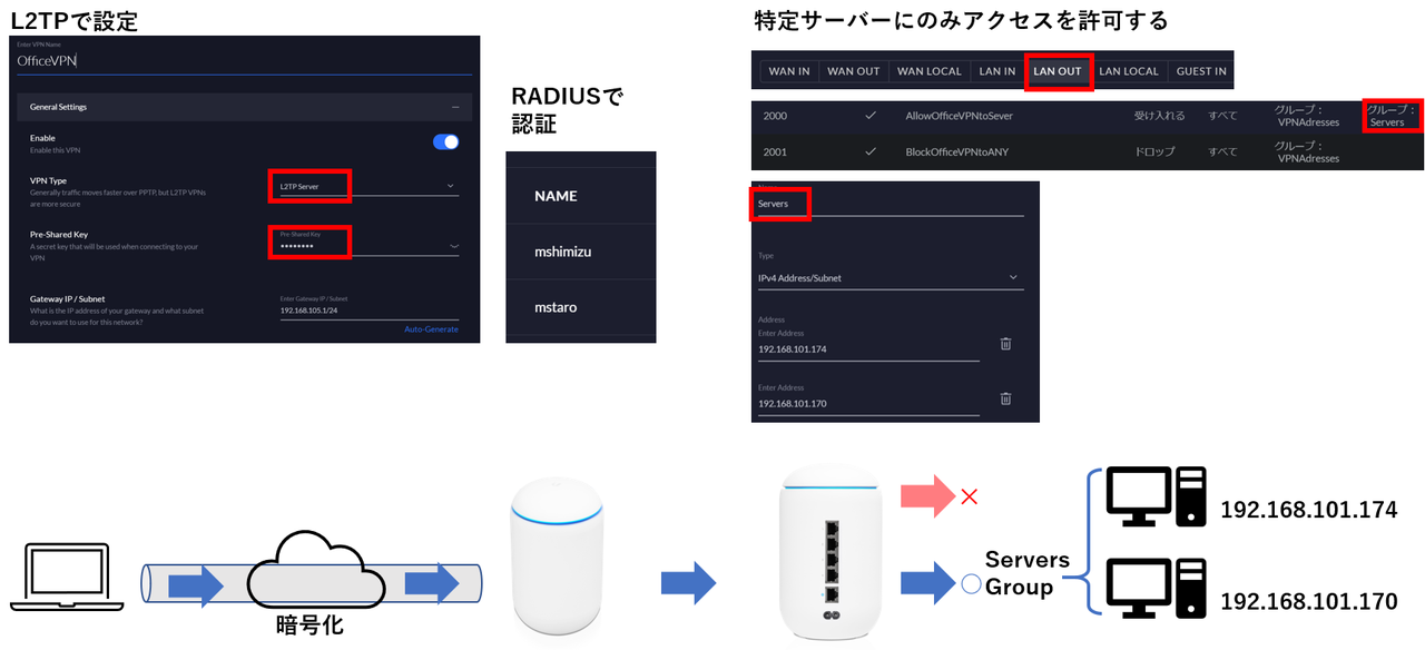 VPN Serverの構成