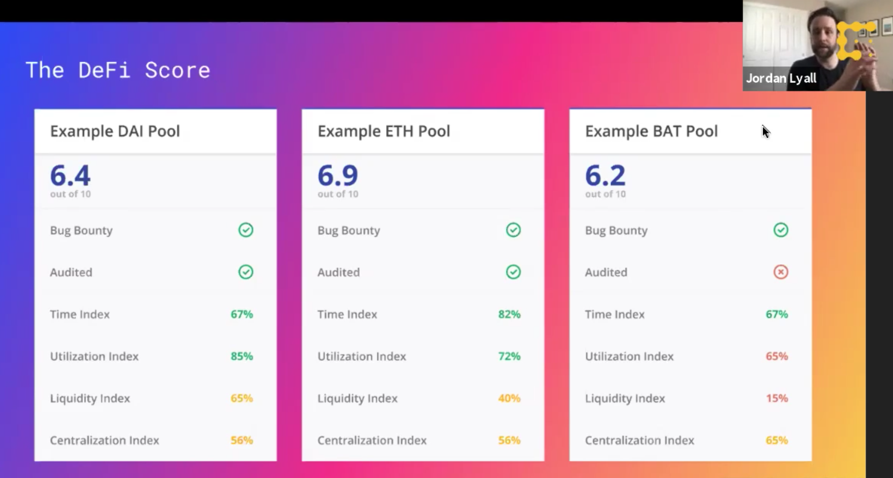 急成長する金融ブロックチェーン「DeFi」のリスク、そして規制課題は？ [Consensus2020レポート]【Consensus 2020】 -  INTERNET Watch