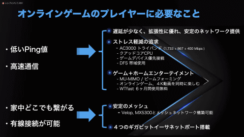 メッシュも構築できるゲーミングWi-Fi 5ルーター「Linksys MR9000X