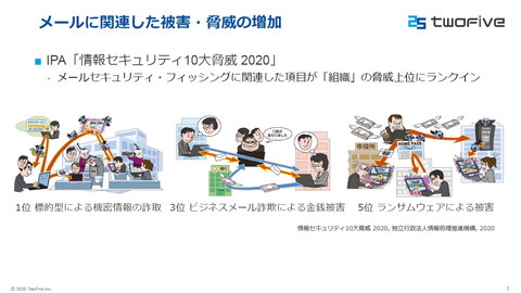 ビジネスメール詐欺は 第3段階 へ 進化する攻撃を防ぐための対策方法は Internet Watch