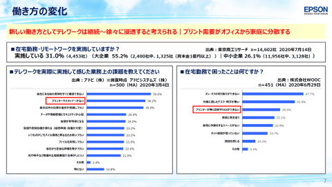 テレワーク オンライン学習で 家庭内印刷 需要が増加 エプソンが Withコロナ 戦略のプリンター新製品を発表 Internet Watch