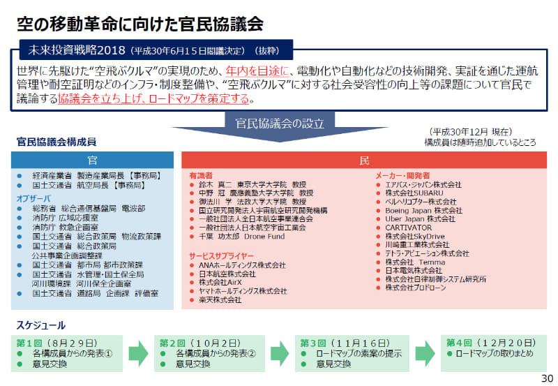 空の移動革命に向けた官民協議会（出典：ドローン及び空飛ぶクルマの産業振興に向けた取り組み、2020年9月 経済産業省 製造産業局 産業機械課 次世代空モビリティ政策室）