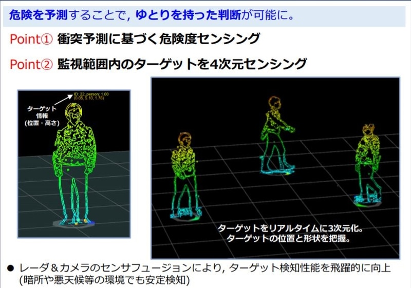 カメラとミリ波レーダーの組み合わせにより、4次元センシングを可能にした「RAC 4D-Ai」