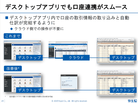 デスクトップ業務ソフト 弥生 21 シリーズ 11月13日発売 令和2年分申告に対応 スマート取引取込 強化 Internet Watch