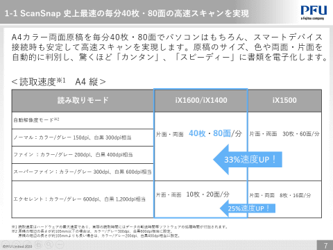 ScanSnap iX1600 総スキャン枚数97枚 ScanSnap iX1600 総スキャン枚数97枚 フラッグシップモデル
