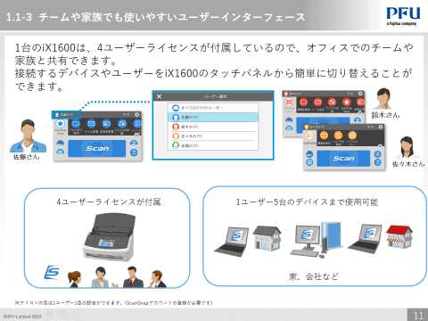 【美品・正常稼働】ScanSnap iX1600 Fujitsu Scansnap ix1600 - 40ppm/80ipm Duplex, Built-in WIFI