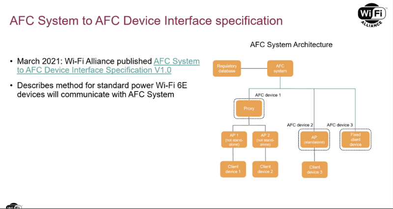 「AFC System to AFC Devide Intercace Specification V1.0」という仕様書を2021年3月に提供開始