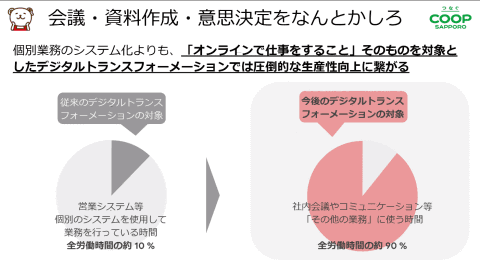 Google スプレッドシートはexcelのgoogle版ではなく 情報共有のインフラ Internet Watch