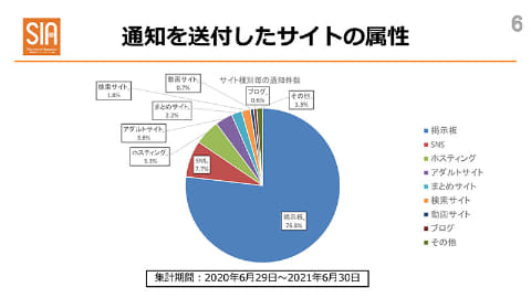 誹謗中傷ホットライン、相談を受けた「特定誹謗中傷情報」の8割で削除