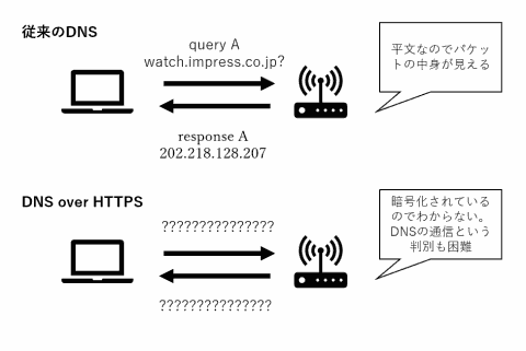 Windows 11で可能になったパブリックDNS利用時のDoHによる暗号化