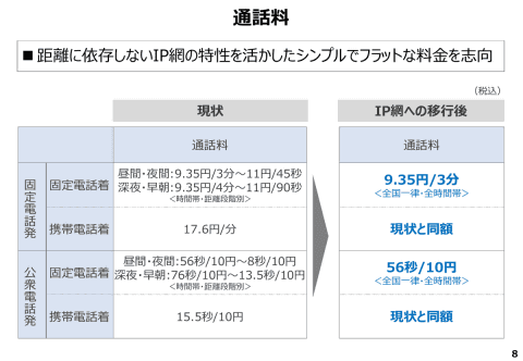 テレホーダイ マイライン などサービス終了へ 24年1月の固定電話のip網移行で Internet Watch