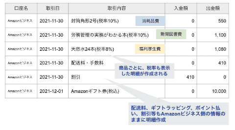 Freee会計が Amazonビジネス の購入明細apiに対応 まとめ買いでも商品ごとに明細作成 Internet Watch