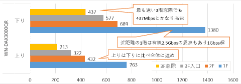 フル2.5Gbps対応でゲーミングを再定義した目の付け所が秀逸。アイ