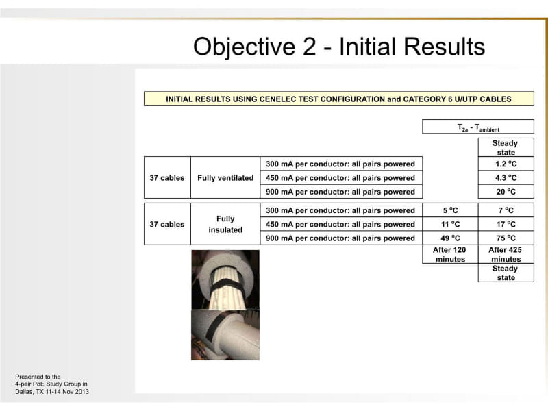 2013年11月のミーティングで示された、束ねた37本のケーブルに電流を通した際の温度上昇に関する検証。"<a href="https://grouper.ieee.org/groups/802/3/4PPOE/public/nov13/flatman_01_1113.pdf" class="strong bn" target="_blank">Investigations of the thermal impact of remote powering over generic cabling</a>"（LAN Technologies）というスライドより抜粋
