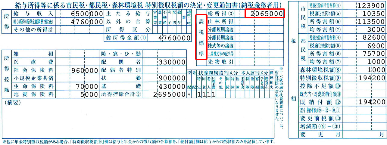 住民税の通知書の例（自治体により異なる）。この例では、課税標準・総所得③の206万5000円が課税所得の額		住民税の通知書（給与所得等に係る市民税・都民税 特別徴収税額の決定・変更通知書）の例