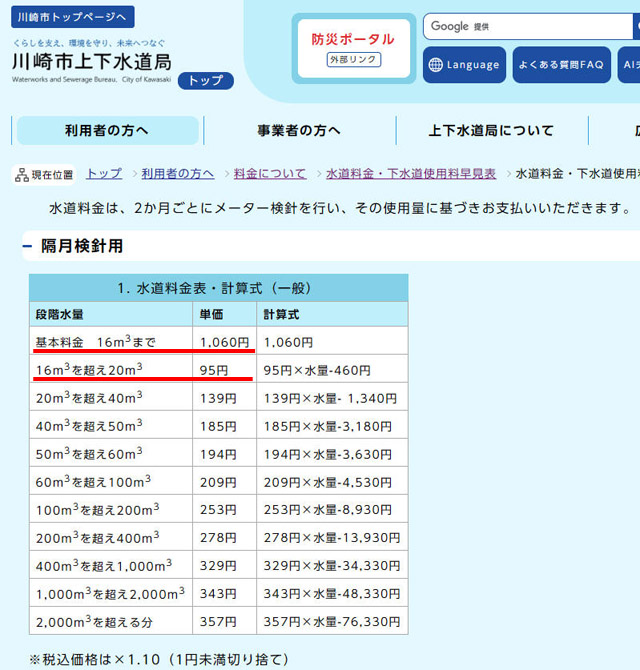 川崎市の水道料金。2カ月検針、2カ月請求の税別料金