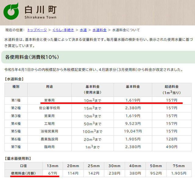 白川町の水道料金。1カ月検針、1カ月請求の税別料金