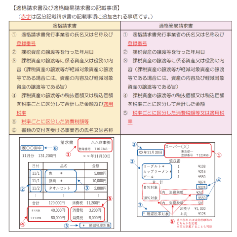 的 replace、replacefirst和replaceall区别 和 ... 「インボイス制度」で税負担が増える!? 年商1000万円以下の個人事業主への影響を考える 【インボイス制度に備える】 - INTERNET Watch
