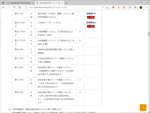 結局、既存Wi-Fi 6E対応機器で6GHz帯は使えるの？ 何がOKで何がNGな