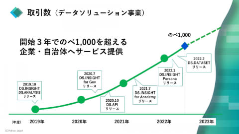 ヤフーのアプリ利用者1000万人超の位置情報を統計化、“人流