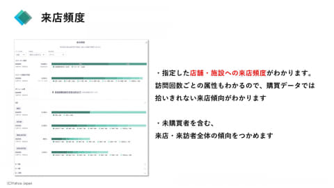ヤフーのアプリ利用者1000万人超の位置情報を統計化、“人流ビッグ