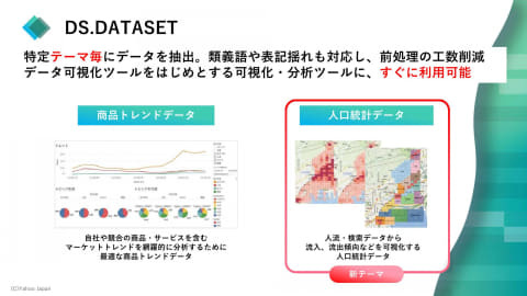 ヤフーのアプリ利用者1000万人超の位置情報を統計化、“人流ビッグ