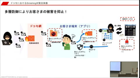 携帯キャリア大手3社が解説する「スミッシング」の現状と対策、日本