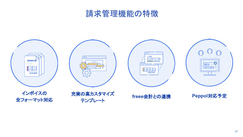 請求管理機能の特徴