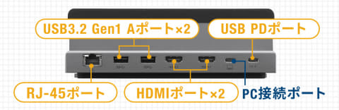 USB Type-Cケーブル1本で接続し、4Kディスプレイ×2などを接続できるPC