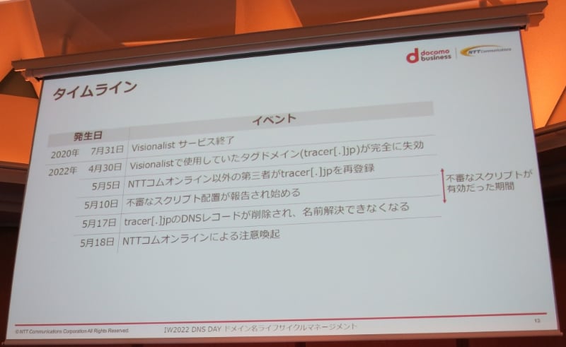 図22：Visionalistで起きたことのタイムライン