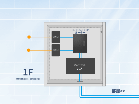 2系統のWANポートなどを備えた集合住宅向け統合ルーター「RG