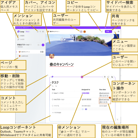 新コラボツール「Microsoft Loop」プレビュー版は、何ができて、何ができないのか？【イニシャルB】 - INTERNET Watch