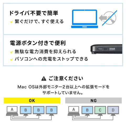 USB Type-Cケーブル1本で接続、ディスプレイ3台に映像出力可能な