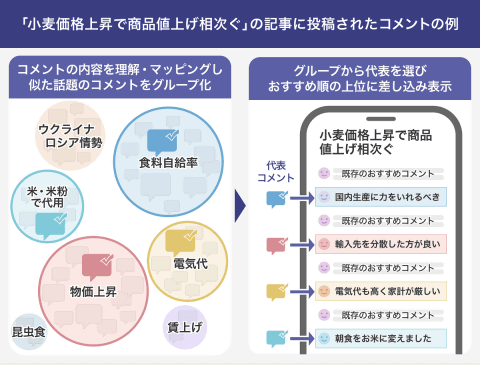 ヤフコメ」に独自AI「コメント多様化モデル」導入、新しい気づきの提供