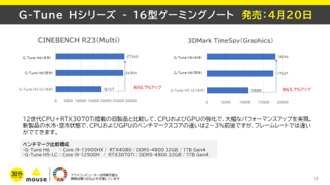 マウスコンピューター、同社製PCの3年無償保証と送料無料を発表