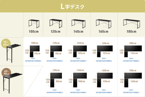シンプルなスチール製「L字」「コの字」デスク全17種、サンワサプライ